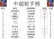 欧亿体育官网-上港客场大胜，扩大领先优势稳定排名