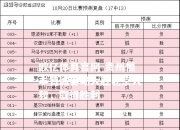 欧亿体育官网-贵州恒丰智诚客场大胜北京人和，取得胜利