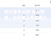 欧亿体育官网-富力取胜，积分榜上升至第六