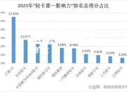 欧亿体育官网-华夏幸福胜出，领先优势进一步扩大