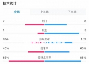 欧亿体育官网-尤文客场痛失胜果战术或需重新调整