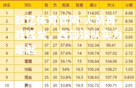 火箭再胜猛龙，西部球队实力崛起