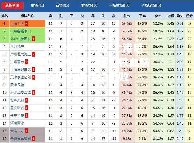 上港后防铁桶般稳固，铁血防线近十场保持不败