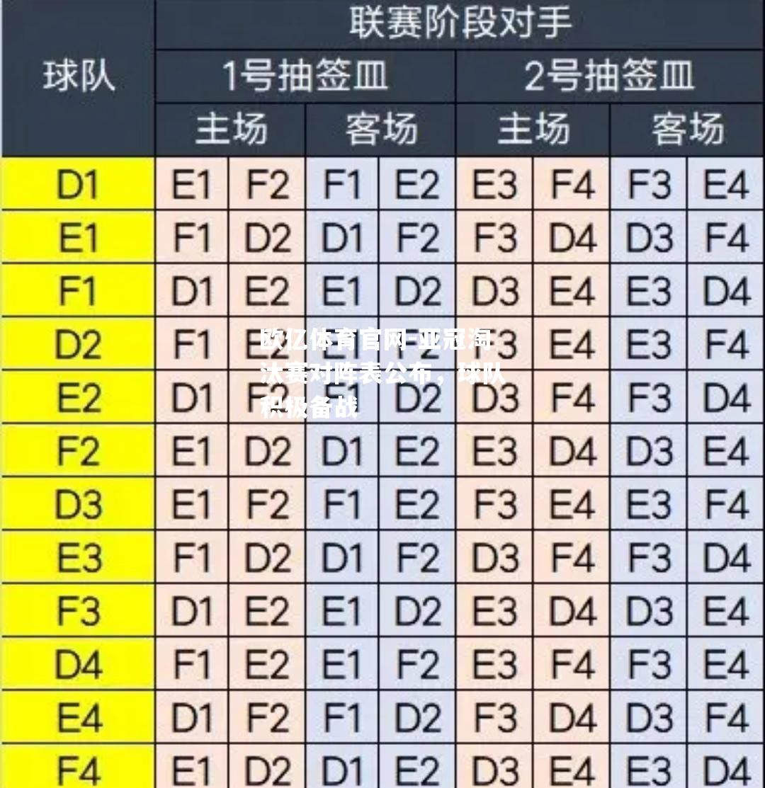 亚冠淘汰赛对阵表公布，球队积极备战