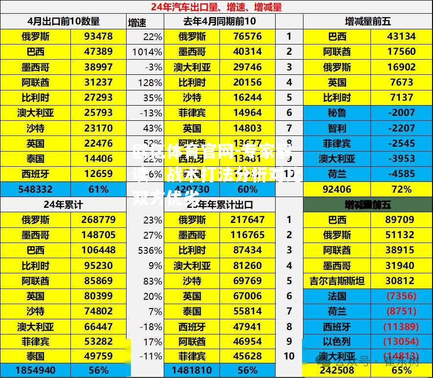 专家解读：战术打法分析对比双方优劣