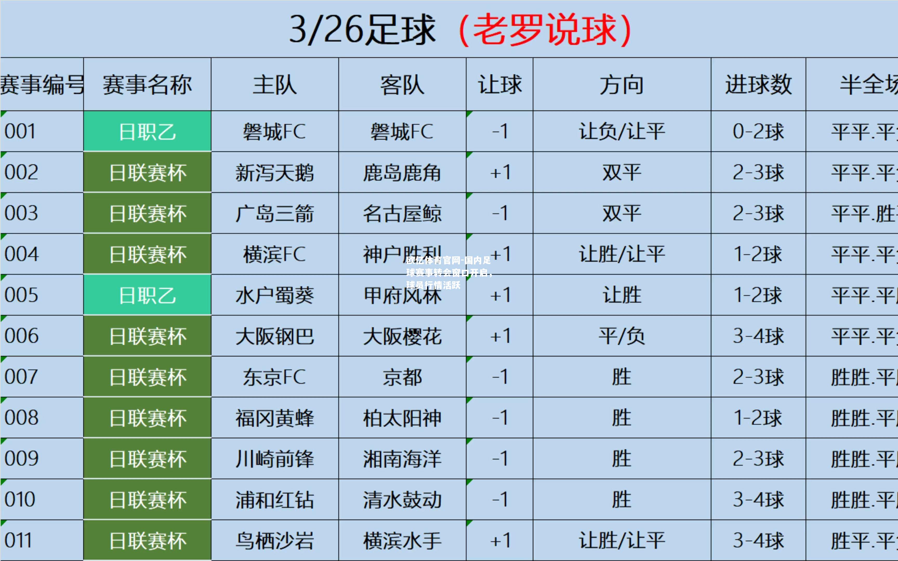 国内足球赛事转会窗口开启，球员行情活跃