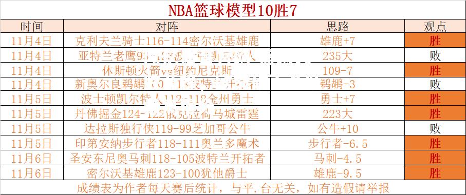 篮网大胜黄蜂，欧文砍下全队最高得分